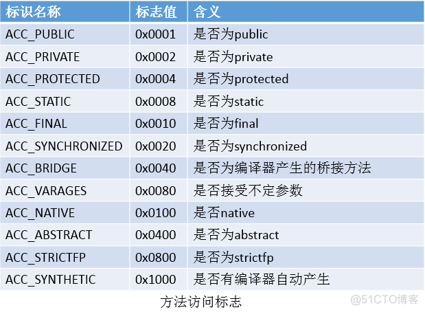 class后缀改JAVA class后缀文件_java_21