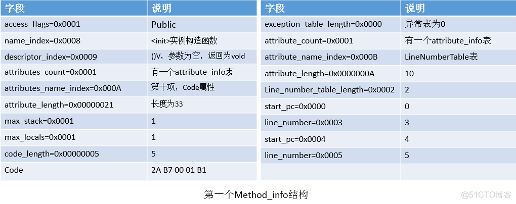 class后缀改JAVA class后缀文件_常量池_27