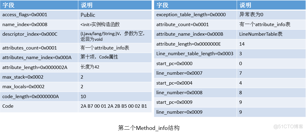 class后缀改JAVA class后缀文件_class后缀改JAVA_28