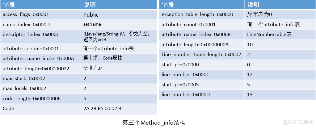 class后缀改JAVA class后缀文件_数据结构与算法_29