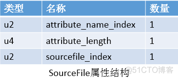 class后缀改JAVA class后缀文件_数据结构与算法_31