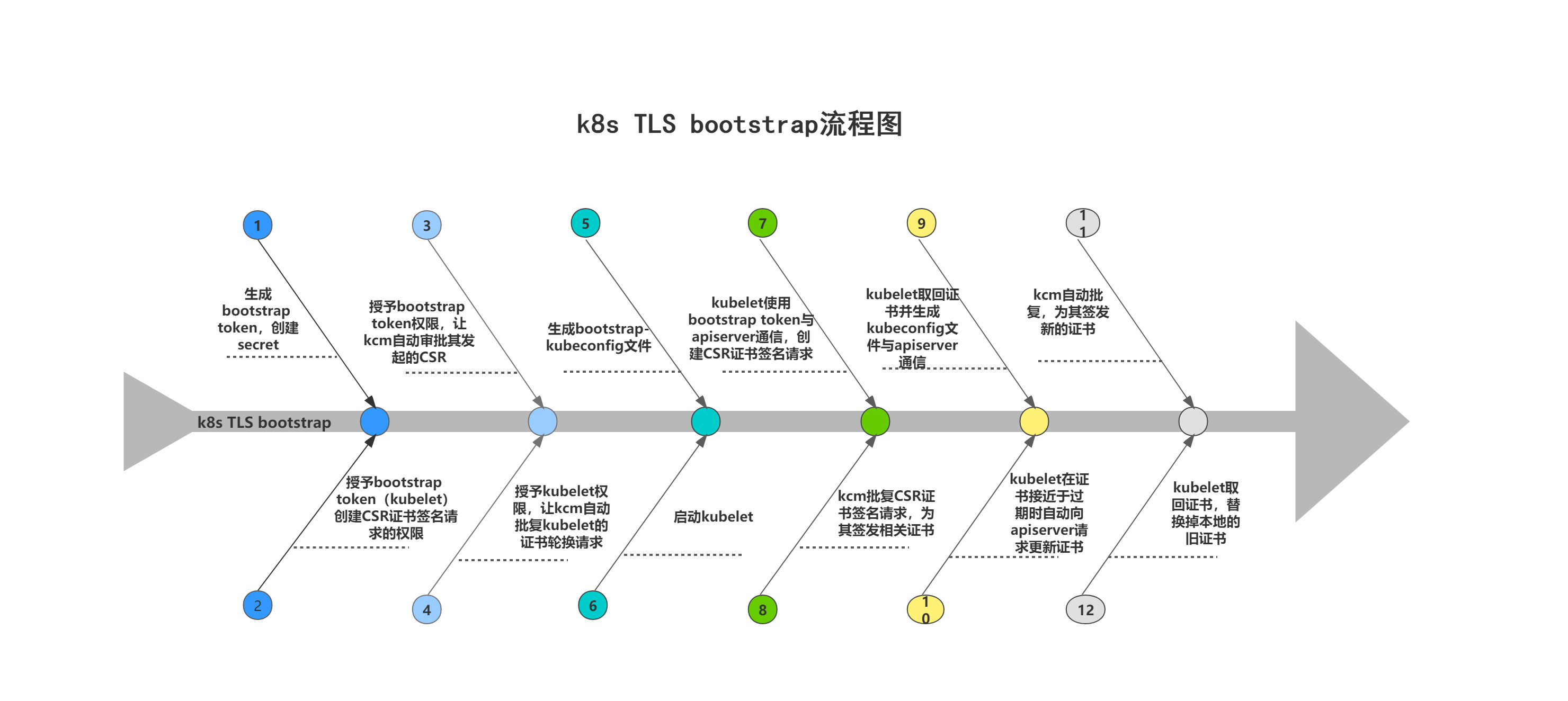 K8S 和Istio 怎么使用 k8s tls_kubernetes