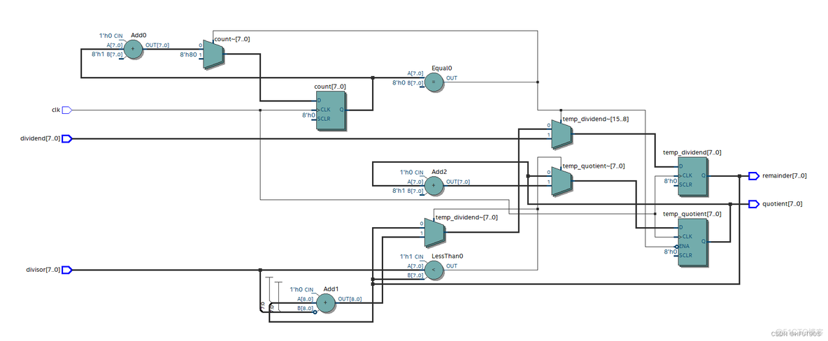 AviatorEvaluator 除法 除法器的作用_除法器_05