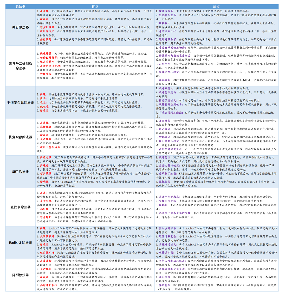 AviatorEvaluator 除法 除法器的作用_AviatorEvaluator 除法_17