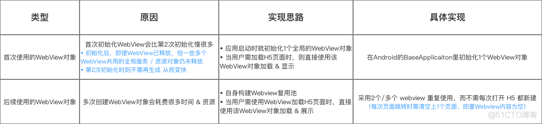 Android 预加载送礼资源 android视频预加载解决方案_android_07