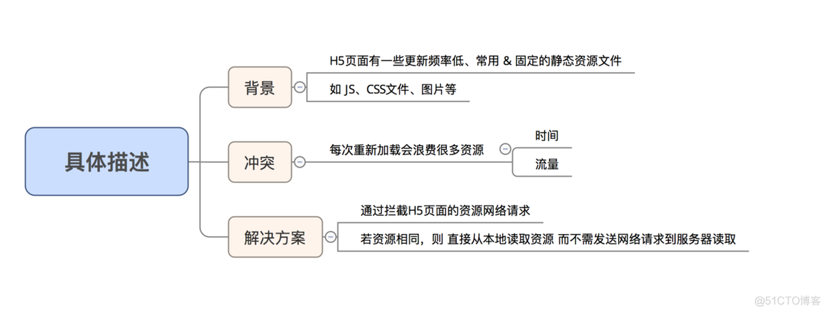 Android 预加载送礼资源 android视频预加载解决方案_资源预加载_08