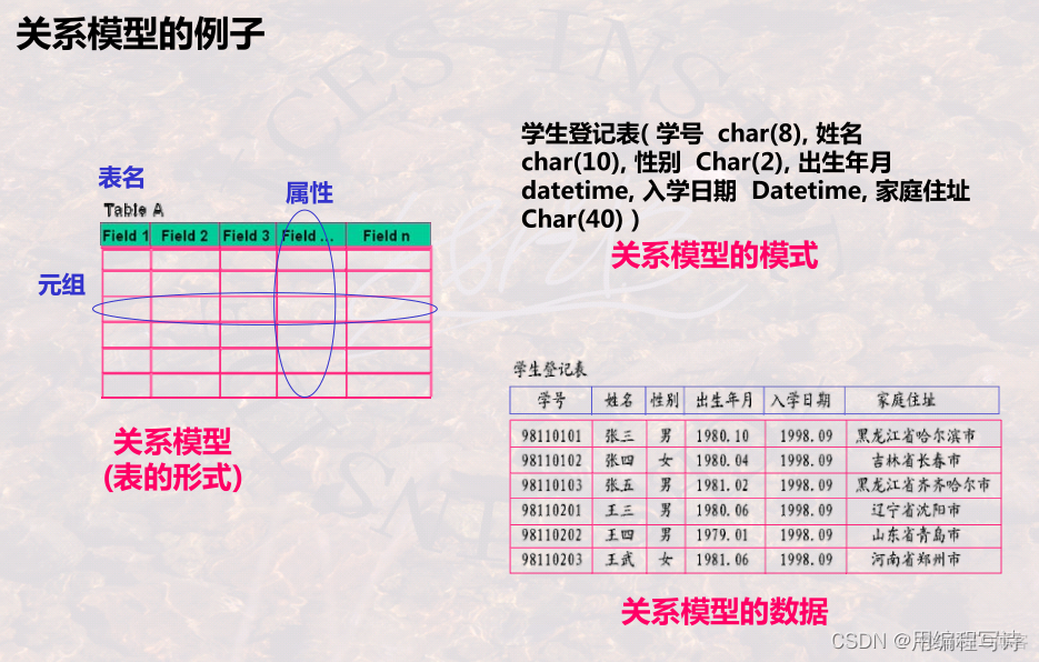 5MySQL数据库的发展和特点 简述数据库的发展历程_sql_02