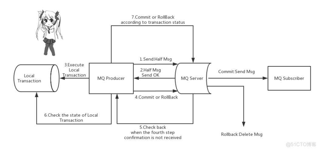 rocketmq nameserver设置账号密码 rocketmq connect_java