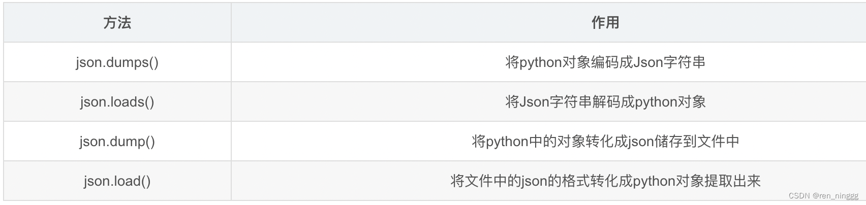 python appium自动化面试题 appium自动化测试面试_docker_02