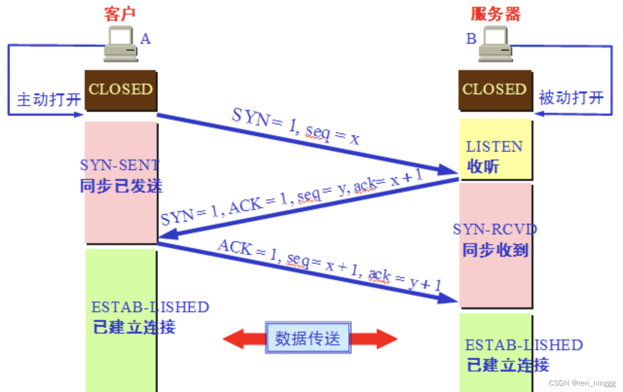 python appium自动化面试题 appium自动化测试面试_表名_03