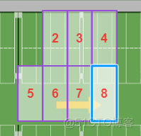 openlayers 删除overlay openlayers select_图层