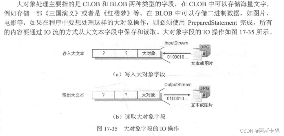 java获取clob内的数字为什么会带引号 java接收clob到对象_数据库