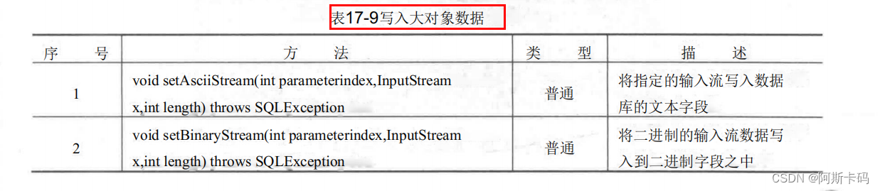 java获取clob内的数字为什么会带引号 java接收clob到对象_java_02