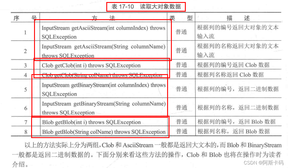 java获取clob内的数字为什么会带引号 java接收clob到对象_大数据_04