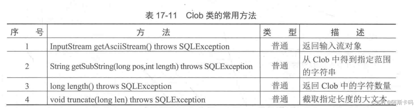 java获取clob内的数字为什么会带引号 java接收clob到对象_sql_08