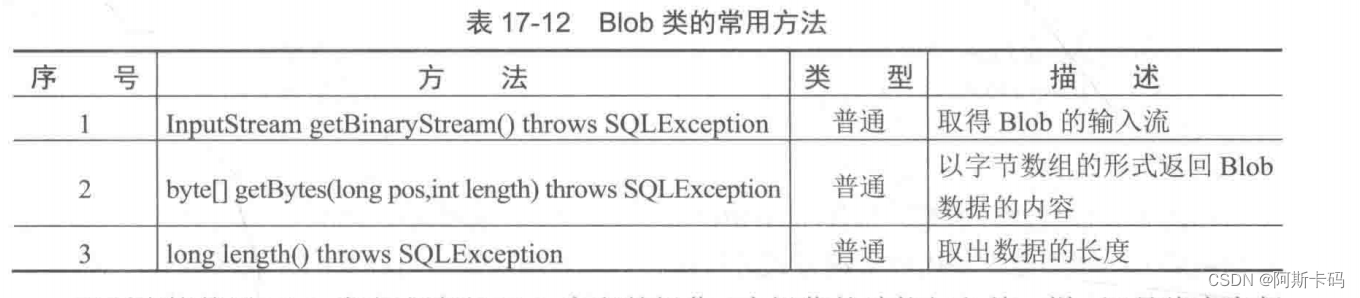 java获取clob内的数字为什么会带引号 java接收clob到对象_java_15