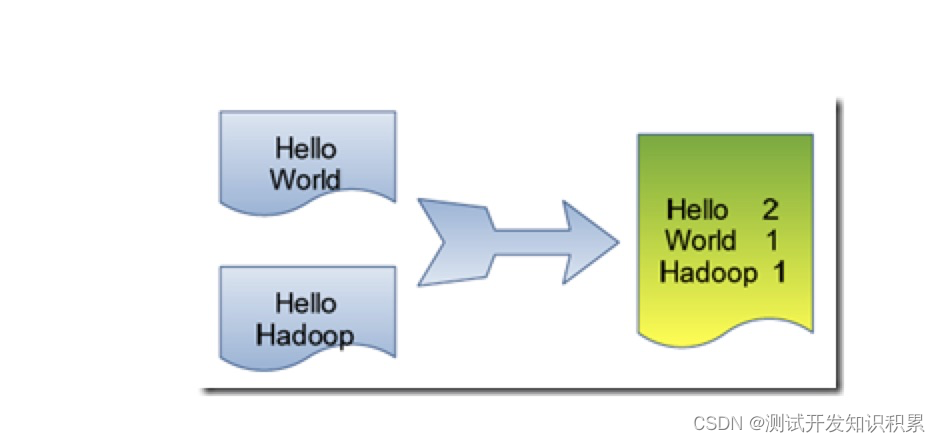 hadoop需要做压力测试吗 hadoop性能测试工具_测试工具