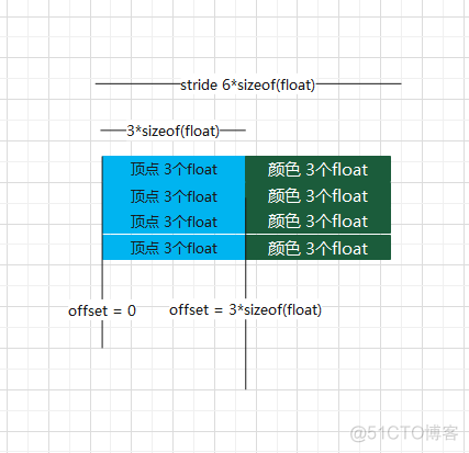 android vector Path 指定颜色 vectornator填充颜色_ide_02