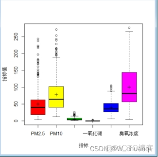 R语言实验用哪个软件 r语言实验二_数据集_31