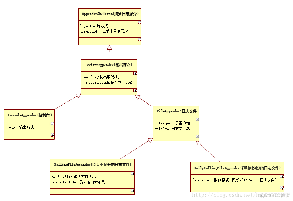 JedisClusterClient springmvc设置密码 springmvc配置log4j_Spring MVC_02