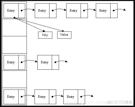 java Map 线程安全用那个好 map是否线程安全_java