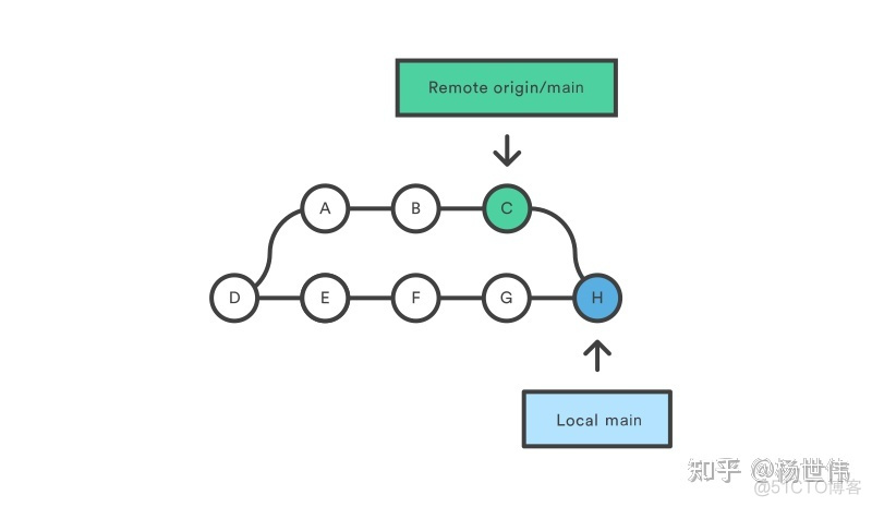 git push 触发jenkins git push all_经验分享_02