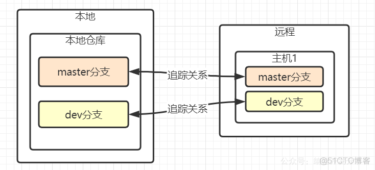 git push 触发jenkins git push all_git push 触发jenkins_06