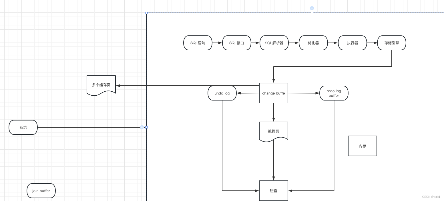 MySQL bit 对应spring 哪种类型 mysql beanlog_mysql_02