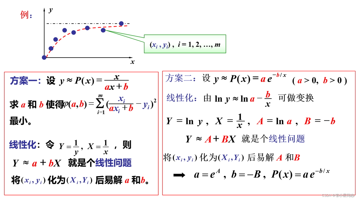 Java 插值法计算y 插值法求i_线性代数_54