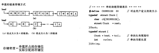 AcDbXrecord 存字符串 字符串存储形式_#include