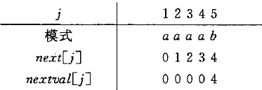 AcDbXrecord 存字符串 字符串存储形式_子串_04