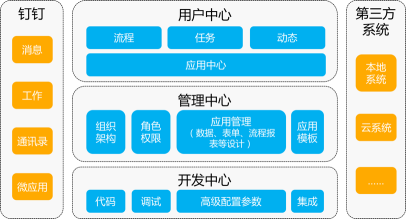 氚云 系统架构 氚云平台_后端_05