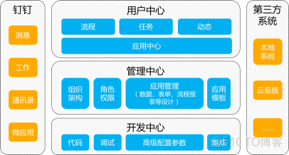 氚云 系统架构 氚云平台_前端_05