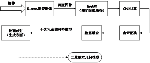 深度学习获取图像深度信息 图像的深度信息_嵌入式_10