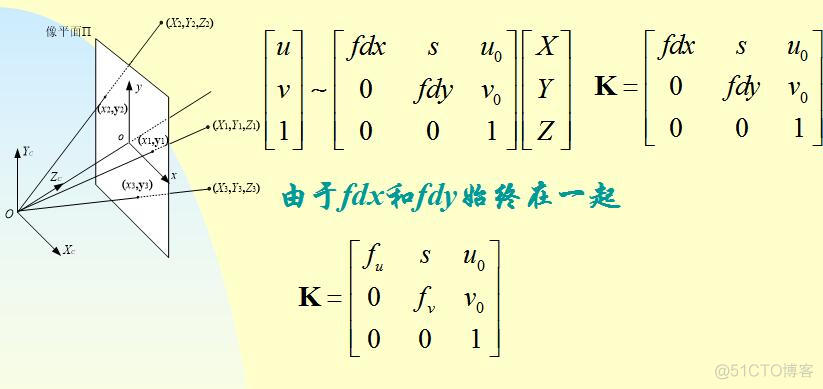 深度学习获取图像深度信息 图像的深度信息_python_12