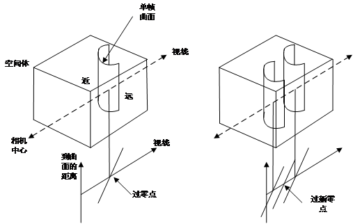 深度学习获取图像深度信息 图像的深度信息_嵌入式_13