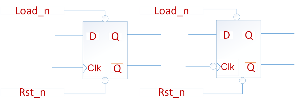 vfp中触发器有哪些 触发器的verilog代码_vfp中触发器有哪些_02