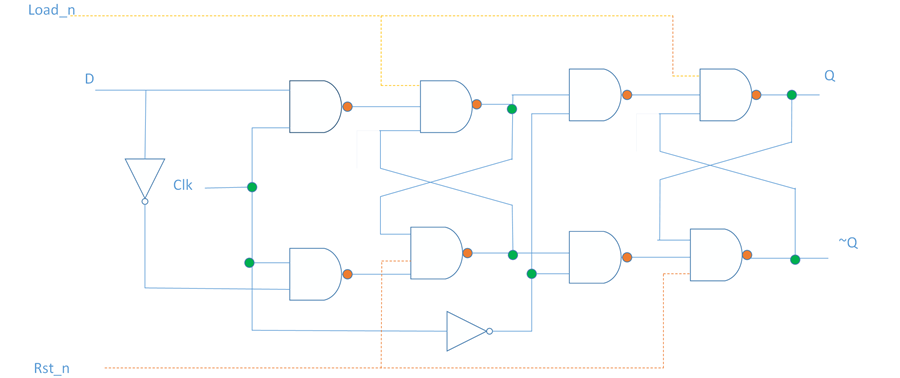 vfp中触发器有哪些 触发器的verilog代码_vfp中触发器有哪些_08