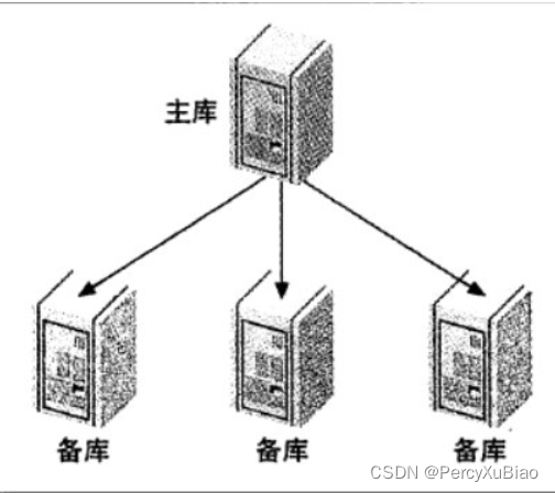 mysql中blob的值怎么复制 mysql ab复制的原理_java_02