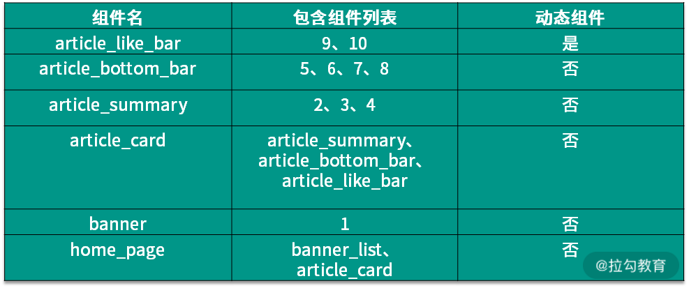 java中什么叫无状态 无状态类应用有哪些_前端_06