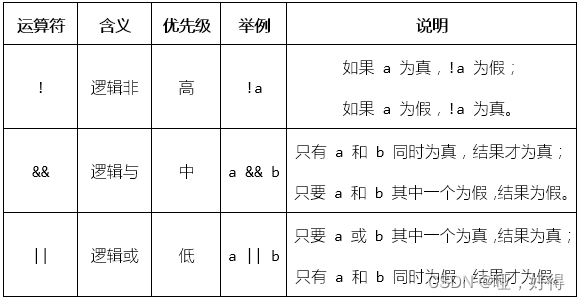 java 双目运算符 怎么使用 双目运算符举例_运算符