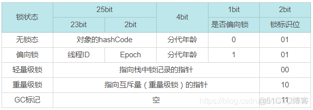 java 计算对象的内存大小 java对象内存空间分配安排_User_02