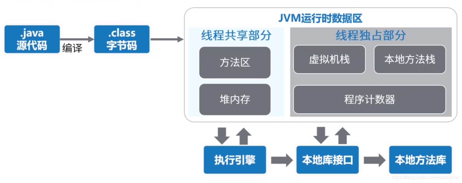 java convert thumbnail 内存不释放 java 内存文件_jvm