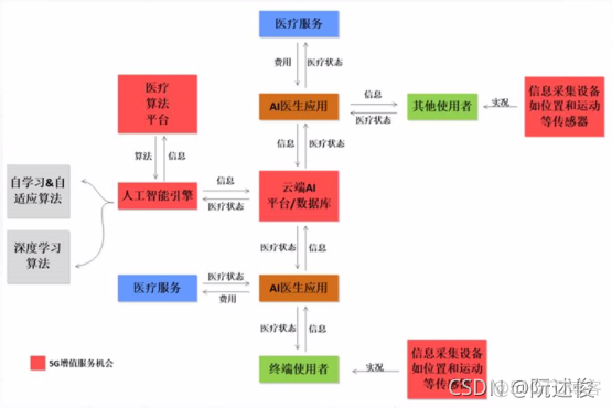 fivem属性 什么是5m,什么属性_SDN_05