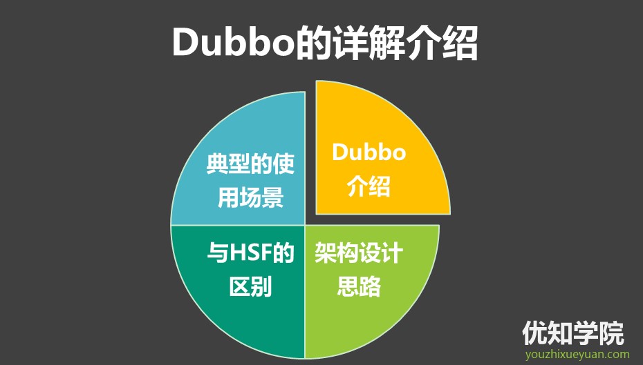 dubbo 支持那些语言 dubbo的使用场景_封装