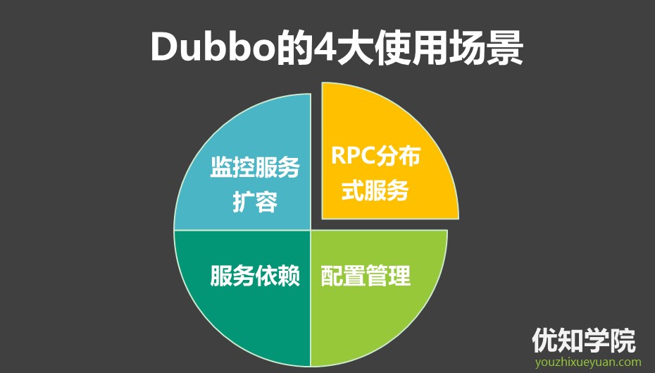 dubbo 支持那些语言 dubbo的使用场景_架构师_02