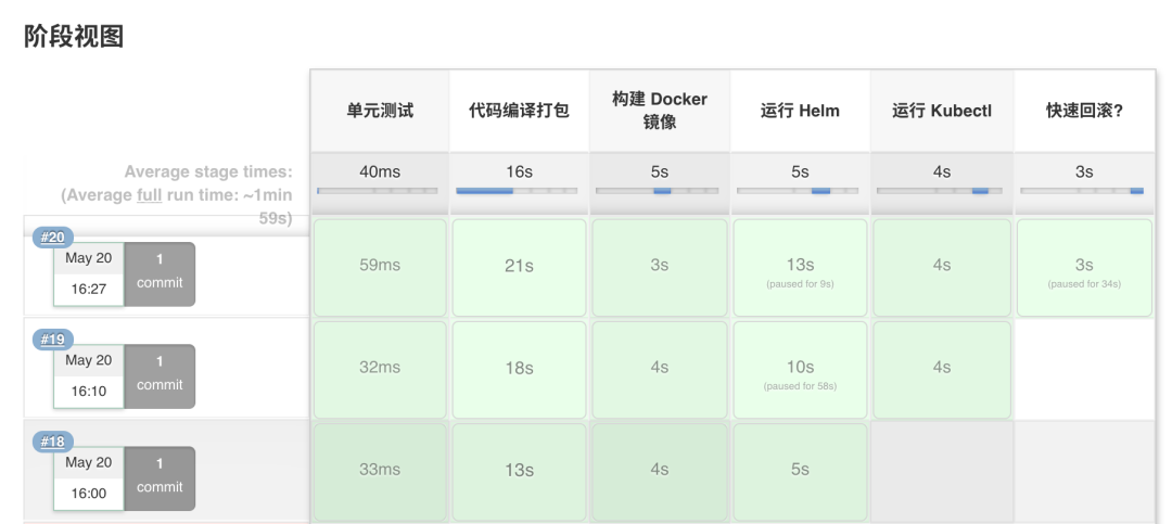 Jenkins配置pipeline构建vue和Maven jenkins pipeline node_git_20