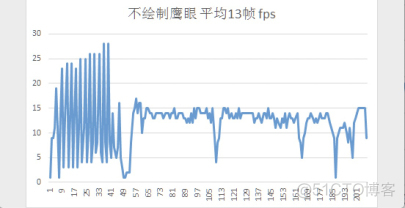 Android 高德地图绘制 有锯齿 高德地图屏幕_离屏渲染_02