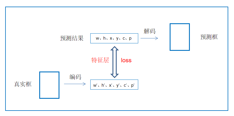 深度学习训练模型的loss值代表什么 训练loss图_宽高_02