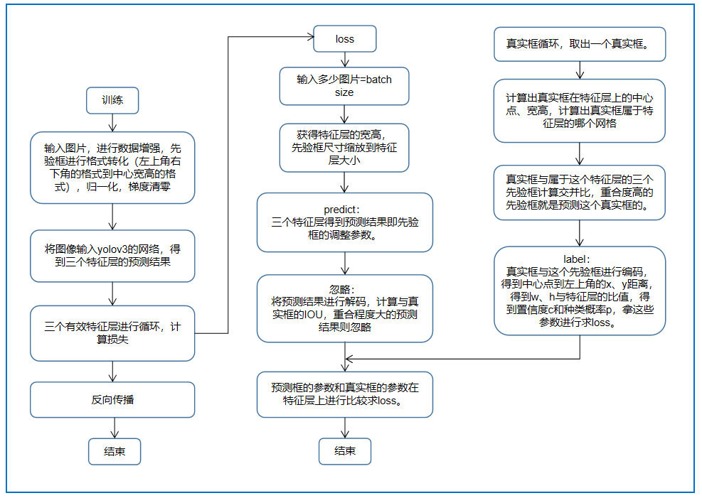 深度学习训练模型的loss值代表什么 训练loss图_宽高_03